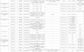 黑龙江省2027年度定向选调完整岗位表!附报名入口