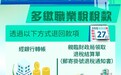 財政局:2025年度多繳職業税於10月27起有序退還