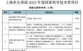 2025年度国家科学技术奖揭晓,上海获奖数量创历年新高