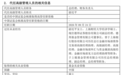德邦基金换将:固收掌门人,撞上258亿权益盘