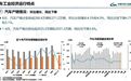 合资品牌燃油车价格大跳水 8月燃油车销量暴跌45% 【8月国内燃油车