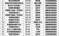最牛暴涨超924%,公募“长跑成绩单”来了