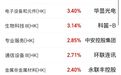 恒生指数收跌0.48%,半导体、房地产走强,万科涨超11%,融创涨超8% ,汽车股集体走弱|港股收盘