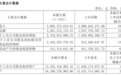 寒王业绩大增,知名牛散加仓
