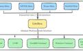 微软LiteBox沙箱库系统首个版本发布:基于Rust打造安全型Library OS