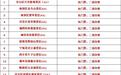 汉中面向恩施居民发放“大礼包”,25家景区(点)免票,34家酒店打折,优惠至今年底