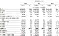 安得智联40%收入靠美的,为何还能估值百亿?