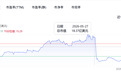 股价暴跌后,眼科明星公司开启“自救”|市值观察