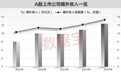 出海收入创新高!上市公司“第二增长曲线”现八大亮点