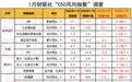 2025年12月社融增速或继续回落,M2与M1剪刀差走扩