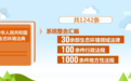 为什么这部法典值得关注?它是守护绿水青山的法治重器