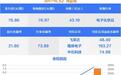 又一大肉签!两大龙头股今日申购,另有2只新股上市丨打新早知道