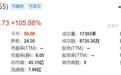 姐弟做亚马逊年入20亿,千岸科技登陆北交所开盘涨106%