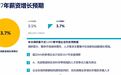 机构预测明年高科技行业涨薪4.9%!AI人才涨幅最高:部分溢价超70%,究竟贵在哪种能力?