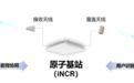 华为推出原子基站:仅巴掌大小 根治电梯包间信号盲区