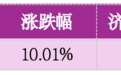 价值判断:涨停板的投资机会和风险提示(9月11日)|上市公司观察