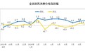9月存储价格涨幅收窄 分析人士:终端采购拉动PC效应边际减弱,供需紧张格局或将延续至2028年之后