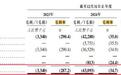 7月1日电车新国标落地,哪三类车企淘汰率最高达90%?
