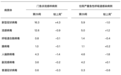 全国新冠已达“中流行”水平