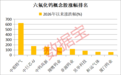 AI产业驱动六氟化钨消耗量激增 布局公司数量稀缺