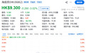 海底捞拟向CEO张勇出借1亿港元,其妻刚套现27.5亿港元,钱去哪了?