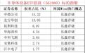海光信息为何大涨?我国拟投2万亿建AI数据中心,哪些领域收益?