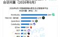 腾讯WorkBuddy单月访问量破2000万,领先中国PC端AI原生办公智能体
