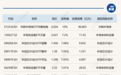 ETF今日收评 | 中韩半导体ETF华泰柏瑞涨停,年内累计涨幅已达118.63%,黄金股相关ETF跌超2%