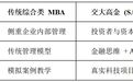 2026年管理者如何在AI时代保持竞争力?交大高金MBA的课程回应