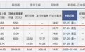IPO研究丨本周4家上会,越疆科技“H回A”待审