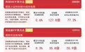 创业板指半日涨0.3%,创业板ETF易方达(159915)昨日“吸金”近29亿元、领跑全市场ETF
