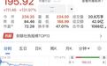 A股又现“大肉签”,中一签最高可赚7.5万元