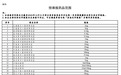 第十二批药品集采开始信息预填报,涉及233个品规