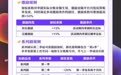 快手短剧推出单部最高20 万元激励,TOP10版权方分账收益破2000万