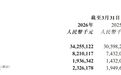 阿里健康2026财年净利润同比增超35%,加码创新药与AI医疗布局