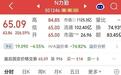 力勤资源两天跌37%,有人84元满仓10万,两天亏掉3万7