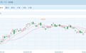 港股反弹“熄火”?恒指跌超1%,智谱跌超12%创本轮下跌新低