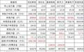 彩客科技:申购配售数据简析