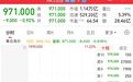 光模块一哥登陆港股,开盘破发