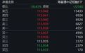 短融ETF海富通单日成交额达1372亿元