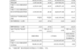 广汽集团2026年前三季度归母亏损69.87亿元,同比下降62.04%