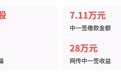 燧原科技中一签赚28万,三个刚性约束下神话会破灭吗?