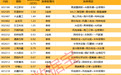 揭秘涨停 | 6股封单金额均超1亿元