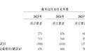 环能设计赴港IPO:资产负债率达91.67% 挂牌新三板期间曾被采取自律监管措施