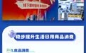 理响中国·聚焦“十五五”丨培育多个十万亿级市场!解读四大重点任务推动商品消费扩容升级