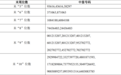 申菱环境可转债中签号出炉 共约31.22万个