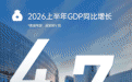 图解中国经济半年报,GDP同比增长4.7%