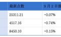 希音将纳入恒生综合指数;摩根大通上调智谱目标价至2000港元丨港交所早参