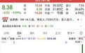 002790上演“天地板”!这一板块批量涨停,业绩有望持续高增长股来了