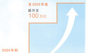 广东率先探索以词元消耗等数字化指标授信——“词元贷”给人工智能企业“贷”来什么?